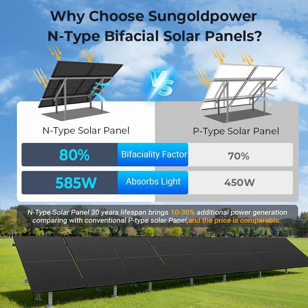 SUNGOLDPOWER 4PCS 450W Bifacial Solar Panels,N-Type 16BB,UL61730,Vmp 31V Each,HE Up to 30% Extra Power,for Home Backup,Farm,Residential&Commercial On/Off-Grid Systems(4 * 450W Bifacial)