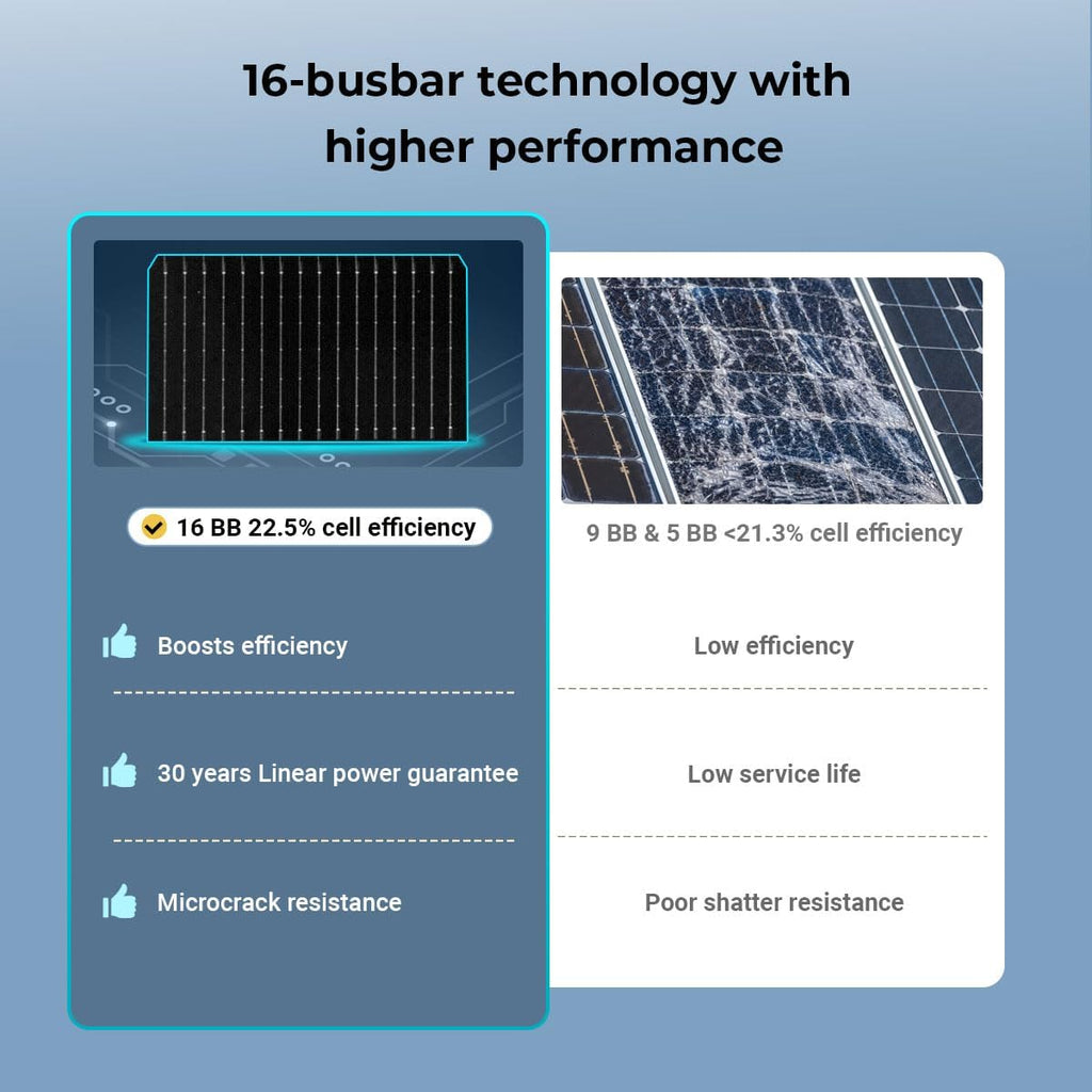 SUNGOLDPOWER 4PCS 450W Bifacial Solar Panels,N-Type 16BB,UL61730,Vmp 31V Each,HE Up to 30% Extra Power,for Home Backup,Farm,Residential&Commercial On/Off-Grid Systems(4 * 450W Bifacial)