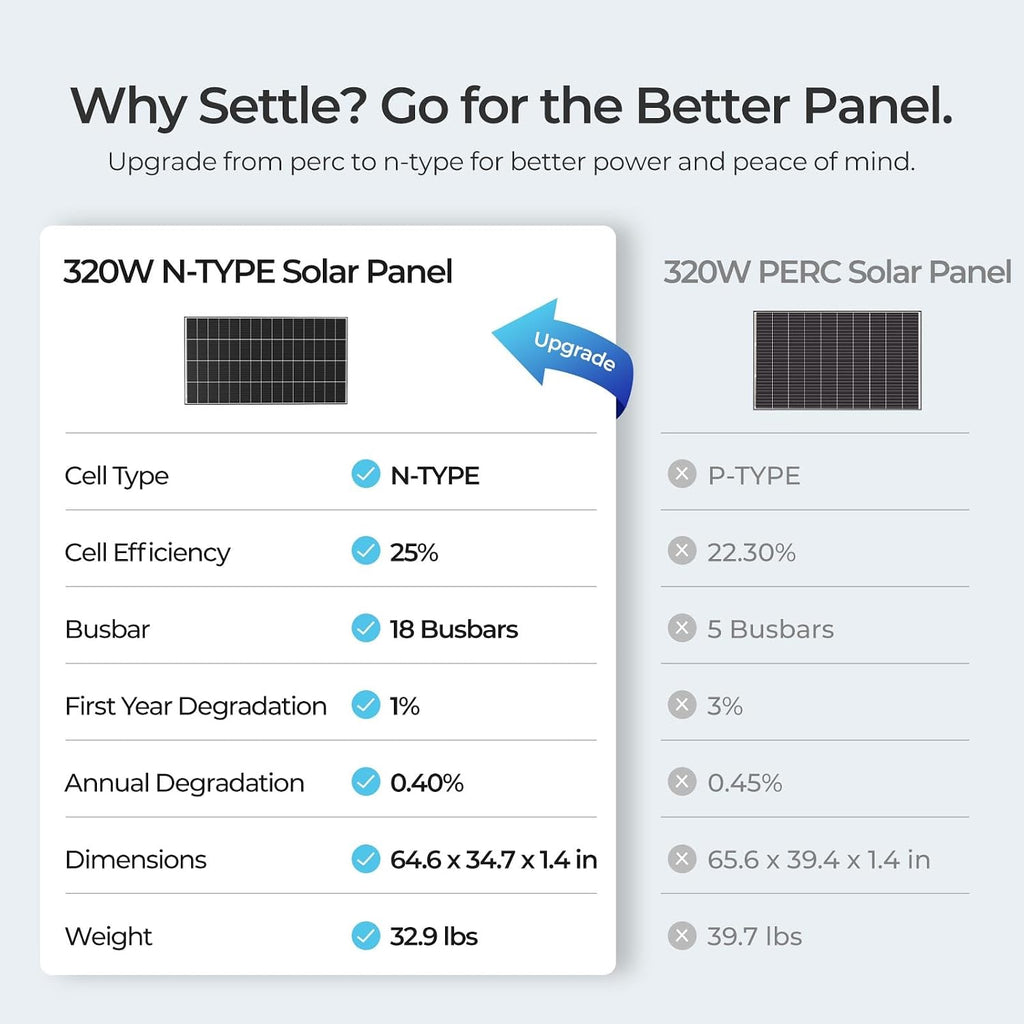 Renogy Solar Panels 1280 Watt N-Type 18BB, 25% High-Efficiency