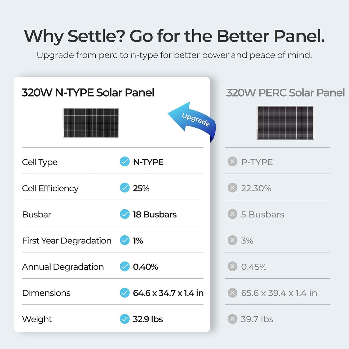 Renogy Solar Panels 1280 Watt N-Type 18BB, 25% High-Efficiency