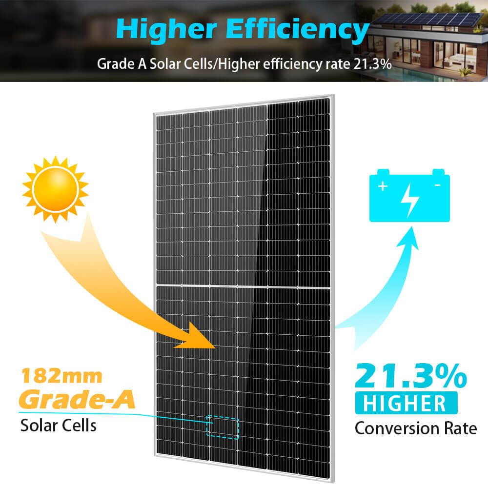 SUNGOLDPOWER 4PCS 550W Solar Panel,UL61730,18BB Monocrystalline Grade A Cell,Rigid,High Efficiency,IP68，Charging 12V/24V/48V Battery on Rooftop,Yard,Marine,on/Off Grid System CEC Listed (Total 2200W)