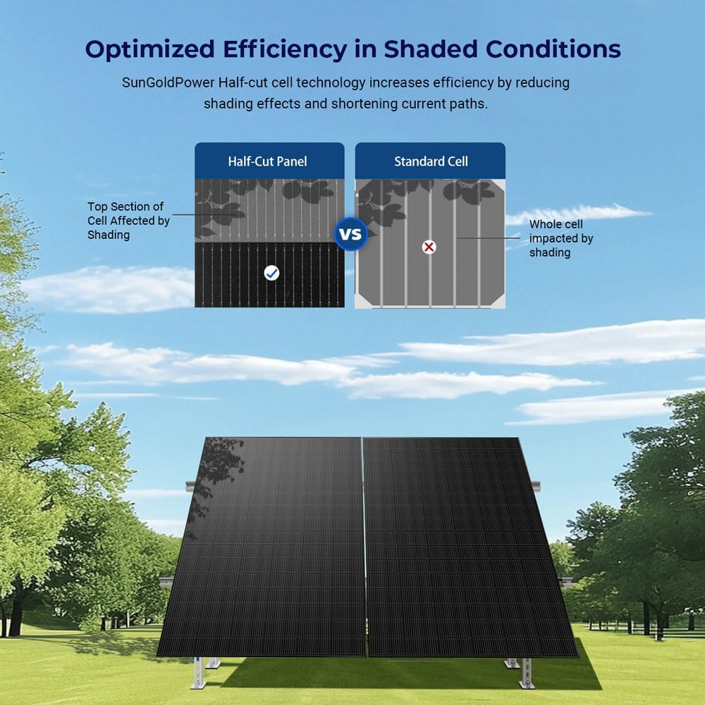 SUNGOLDPOWER 4PCS 450W Bifacial Solar Panels,N-Type 16BB,UL61730,Vmp 31V Each,HE Up to 30% Extra Power,for Home Backup,Farm,Residential&Commercial On/Off-Grid Systems(4 * 450W Bifacial)