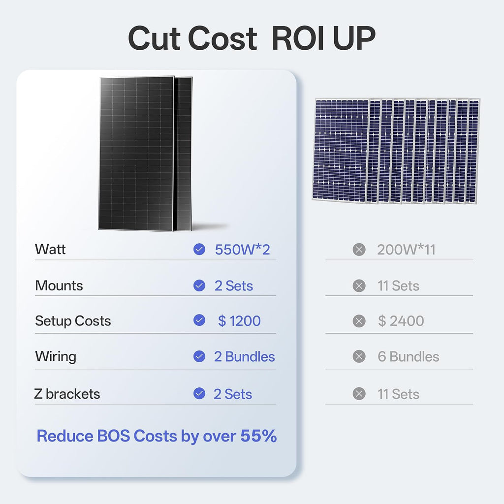 JJN 1100W Bifacial Solar Panel, 2 Pack 550W Module, 23% High-Efficiency