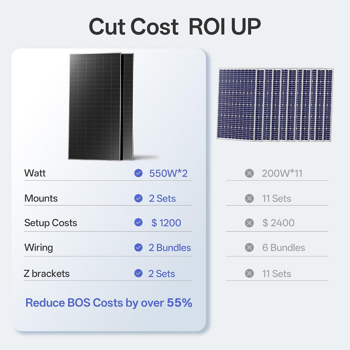 JJN 1100W Bifacial Solar Panel, 2 Pack 550W Module, 23% High-Efficiency