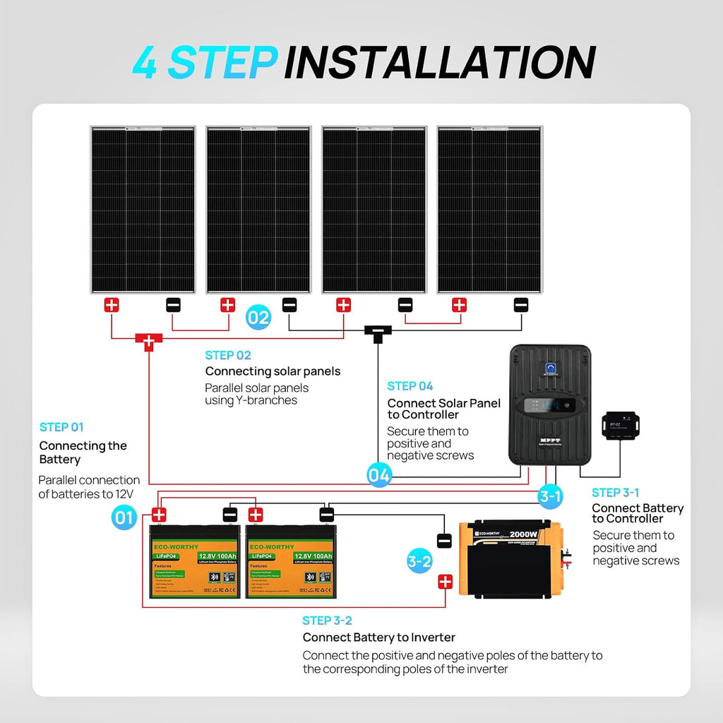 ECO-WORTHY 1.6KWH Complete Solar Panel Kit 400W 12V for RV Off Grid