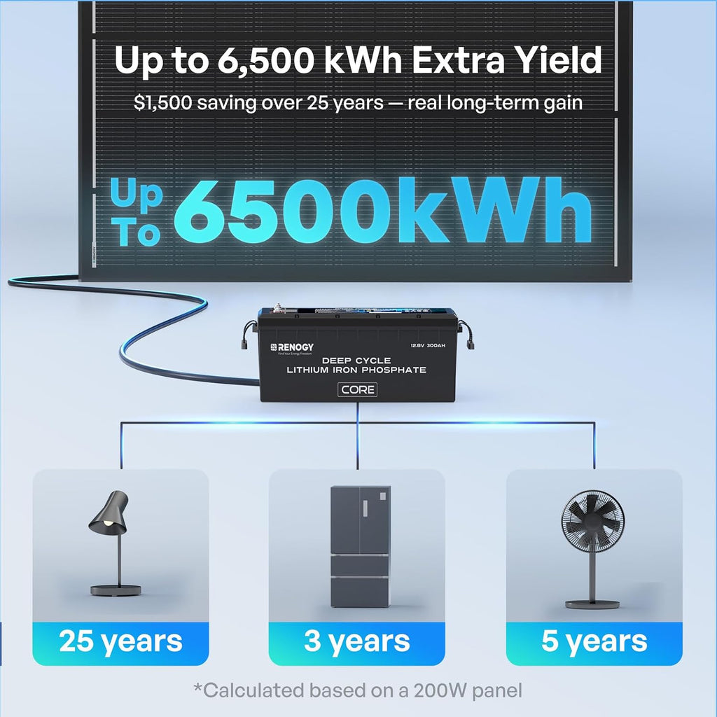 Renogy ShadowFlux Solar Panel 800 Watt, N-Type 25% High-Efficiency