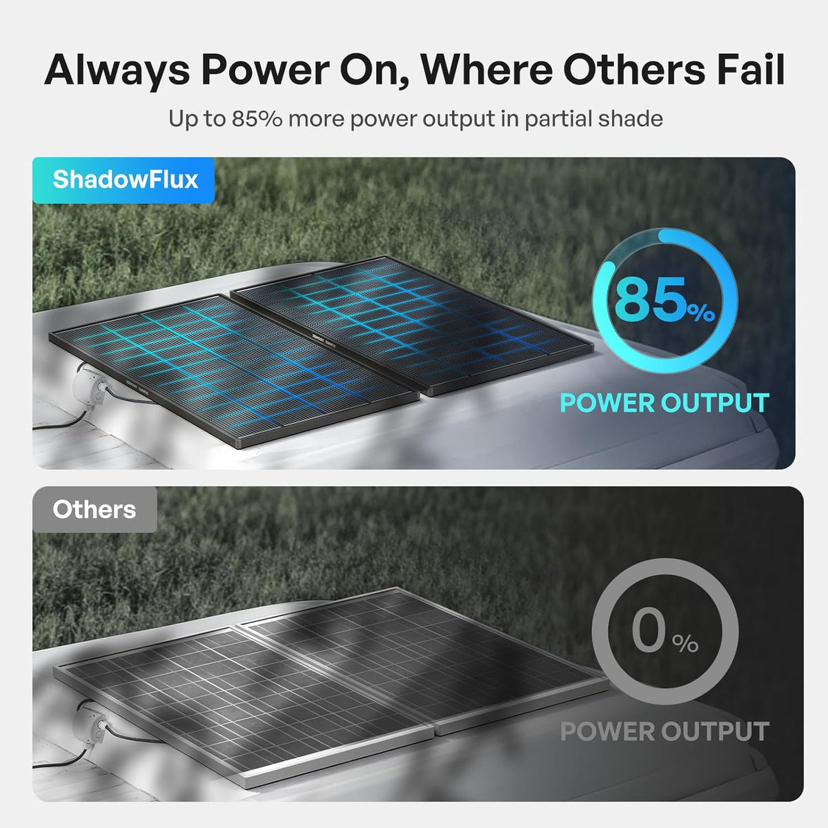 Renogy ShadowFlux Solar Panel 800 Watt, N-Type 25% High-Efficiency
