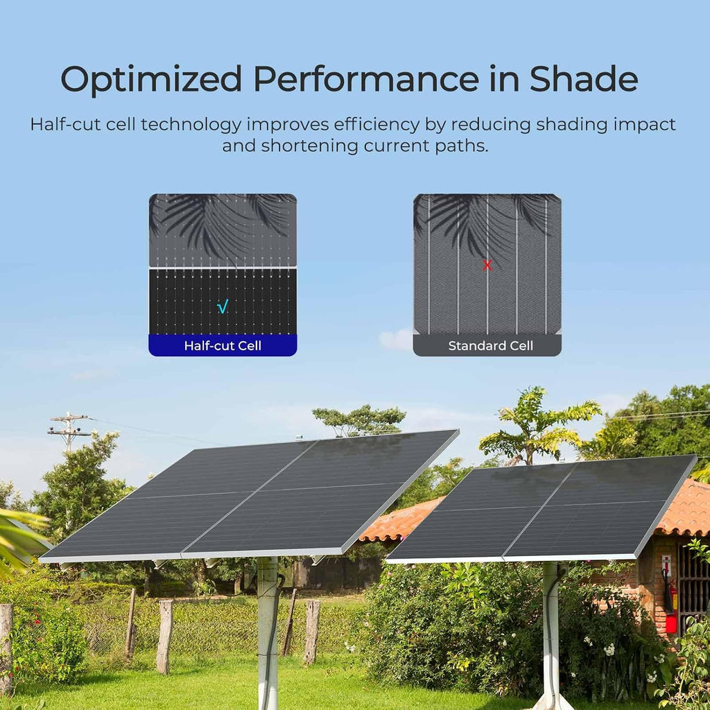 Renogy Bifacial Solar Panel 2360W N-Type 16BB, 25% High Efficiency