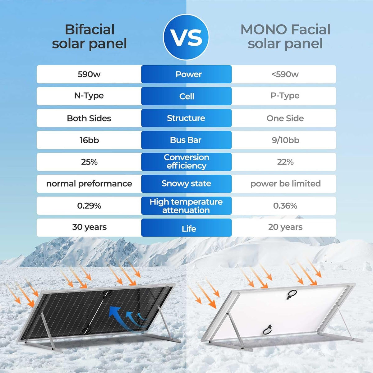 Renogy Bifacial Solar Panel 2360W N-Type 16BB, 25% High Efficiency