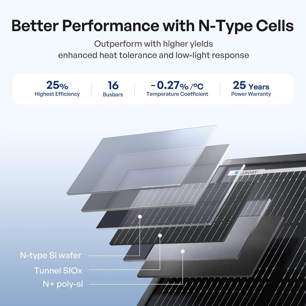 Renogy ShadowFlux Solar Panel 800 Watt, N-Type 25% High-Efficiency
