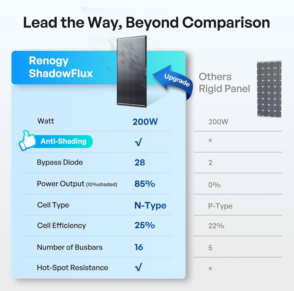 Renogy ShadowFlux Solar Panel 800 Watt, N-Type 25% High-Efficiency
