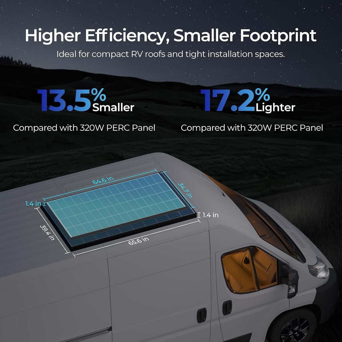 Renogy Solar Panels 1280 Watt N-Type 18BB, 25% High-Efficiency