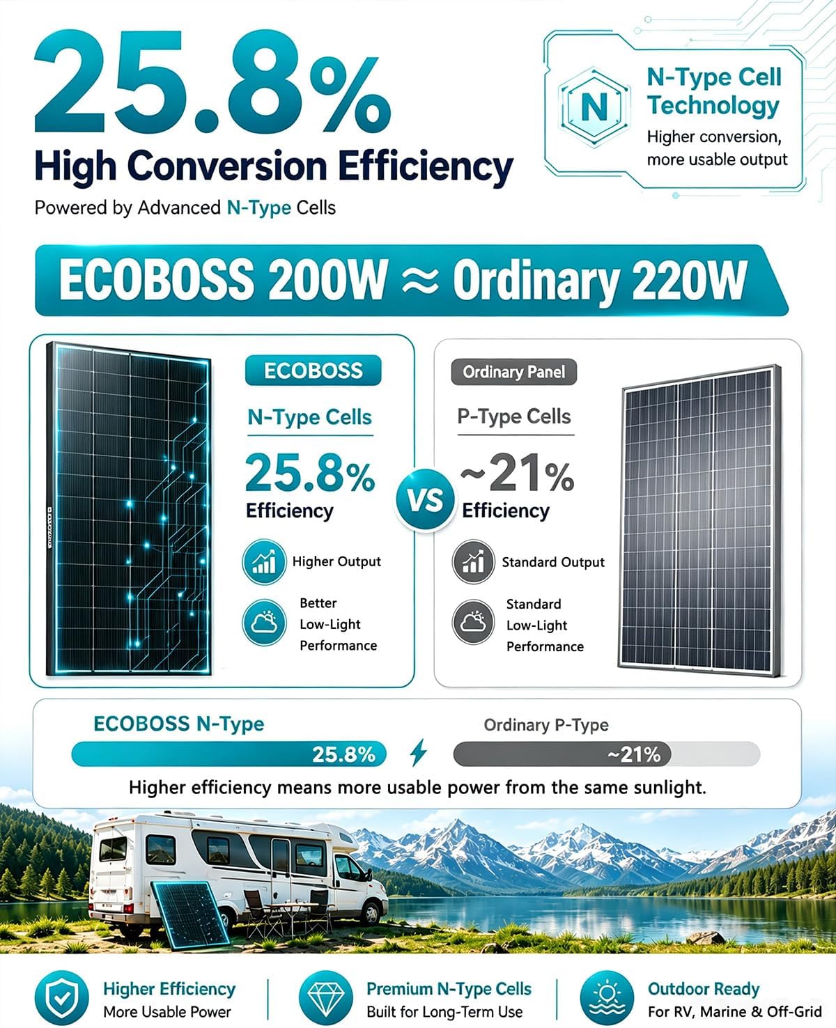 2000W UL Certification Solar Panel, 10PC 200 Watt N-Type 25.8% Solar Panels
