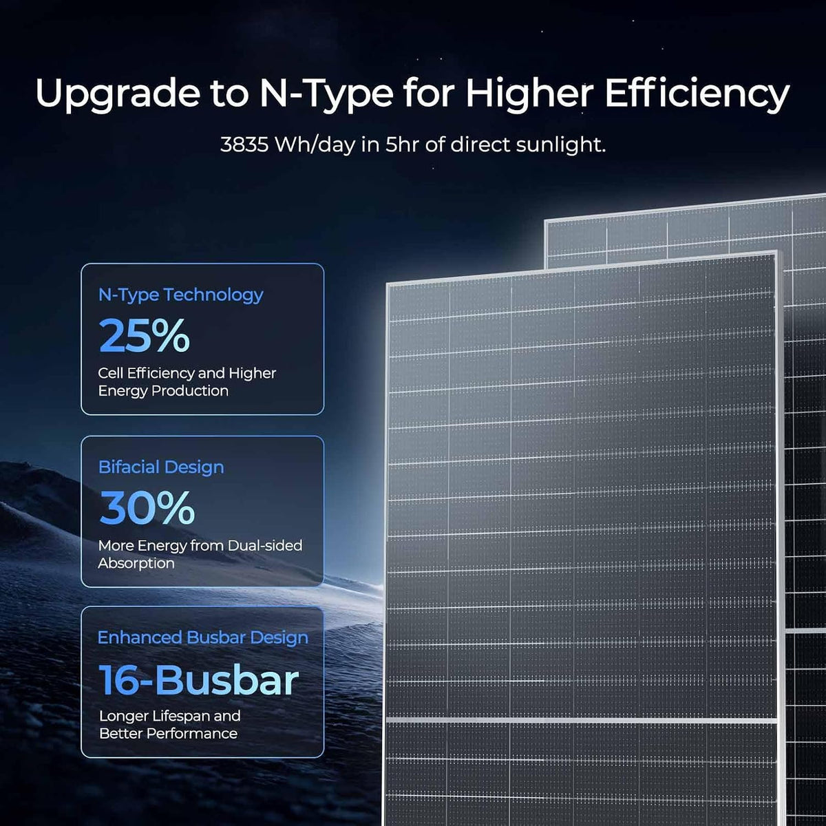 Renogy Bifacial Solar Panel 2360W N-Type 16BB, 25% High Efficiency