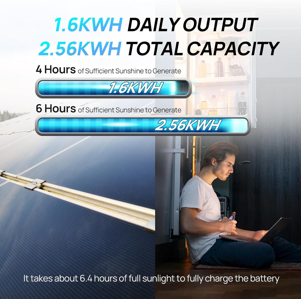 ECO-WORTHY 1.6KWH Complete Solar Panel Kit 400W 12V for RV Off Grid