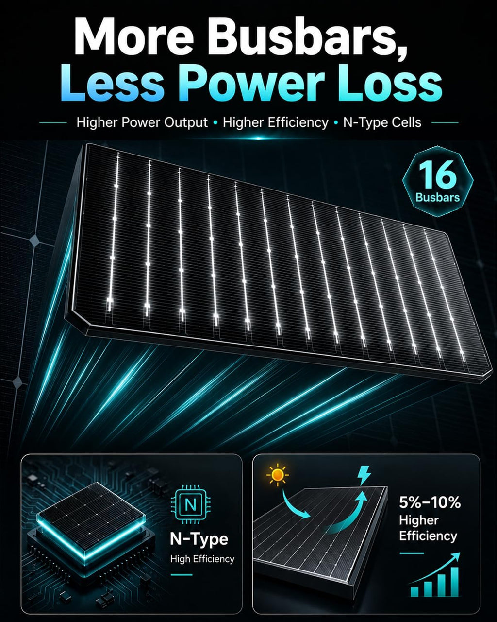 2000W UL Certification Solar Panel, 10PC 200 Watt N-Type 25.8% Solar Panels