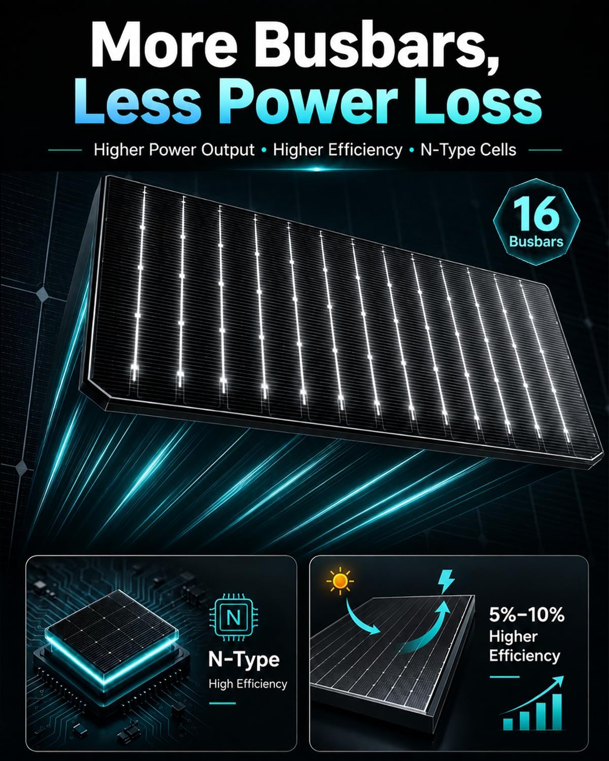 2000W UL Certification Solar Panel, 10PC 200 Watt N-Type 25.8% Solar Panels