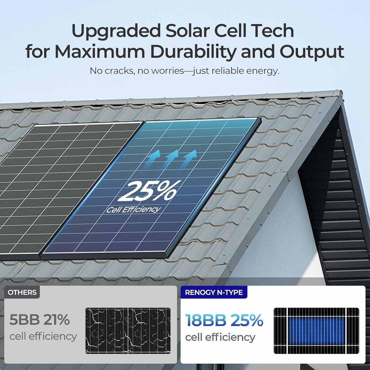 Renogy Solar Panels 1280 Watt N-Type 18BB, 25% High-Efficiency