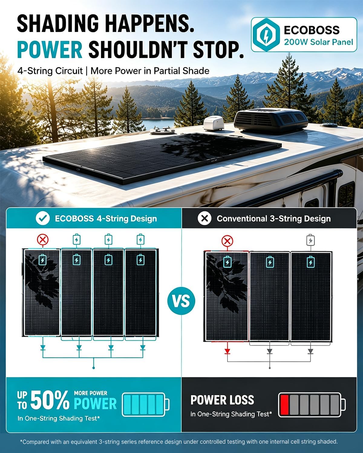 2000W UL Certification Solar Panel, 10PC 200 Watt N-Type 25.8% Solar Panels