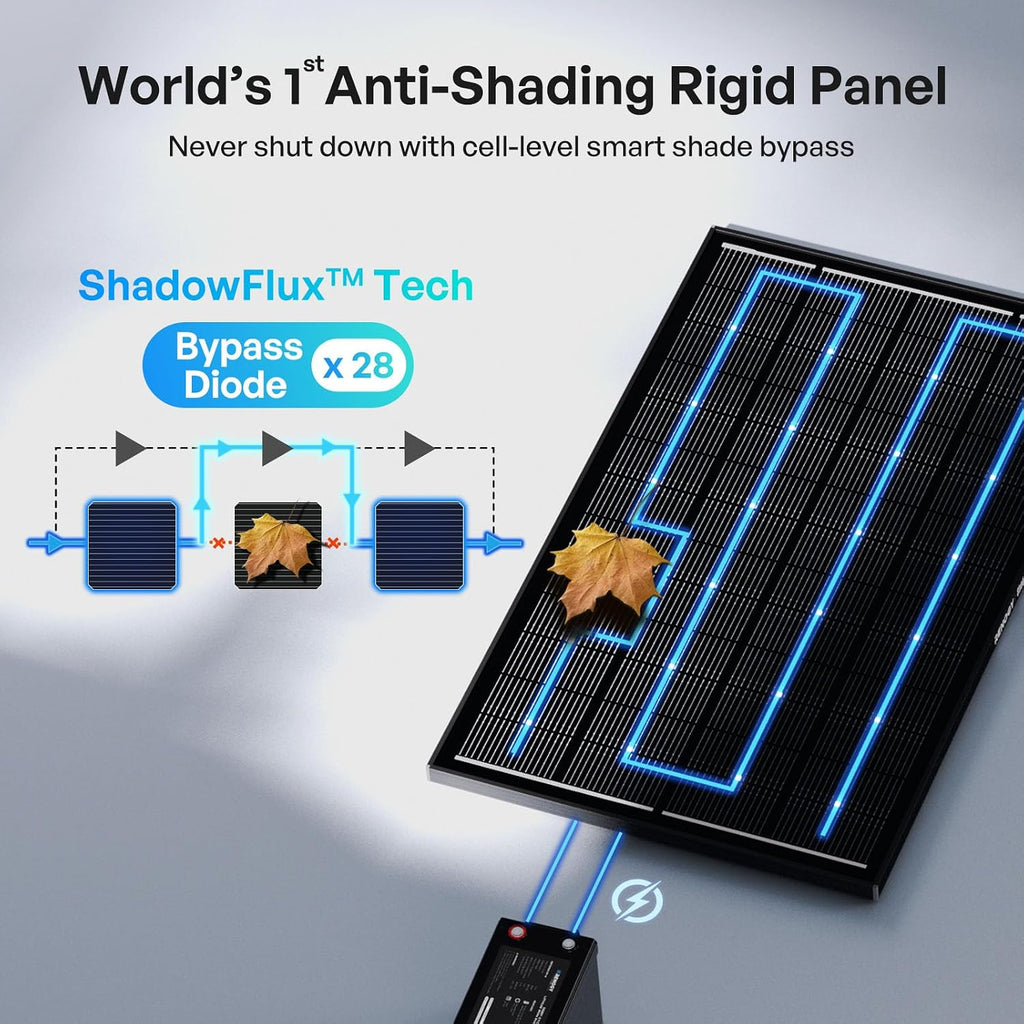 Renogy ShadowFlux Solar Panel 800 Watt, N-Type 25% High-Efficiency