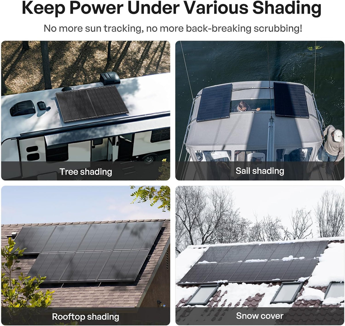 Renogy ShadowFlux Solar Panel 800 Watt, N-Type 25% High-Efficiency