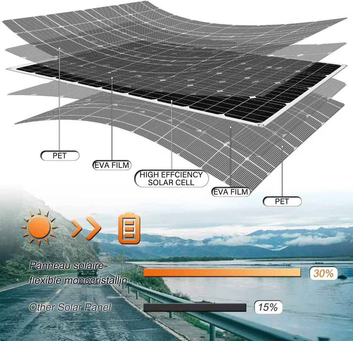 1200 Watt Solar Panel Kit, 4 × 300 Watt Flexible Solar Power Panel Photovoltaic Module with 40A Solar Charge Controller Monocrystalline Solar Panel for Camping Off Grid Battery Charging Boat